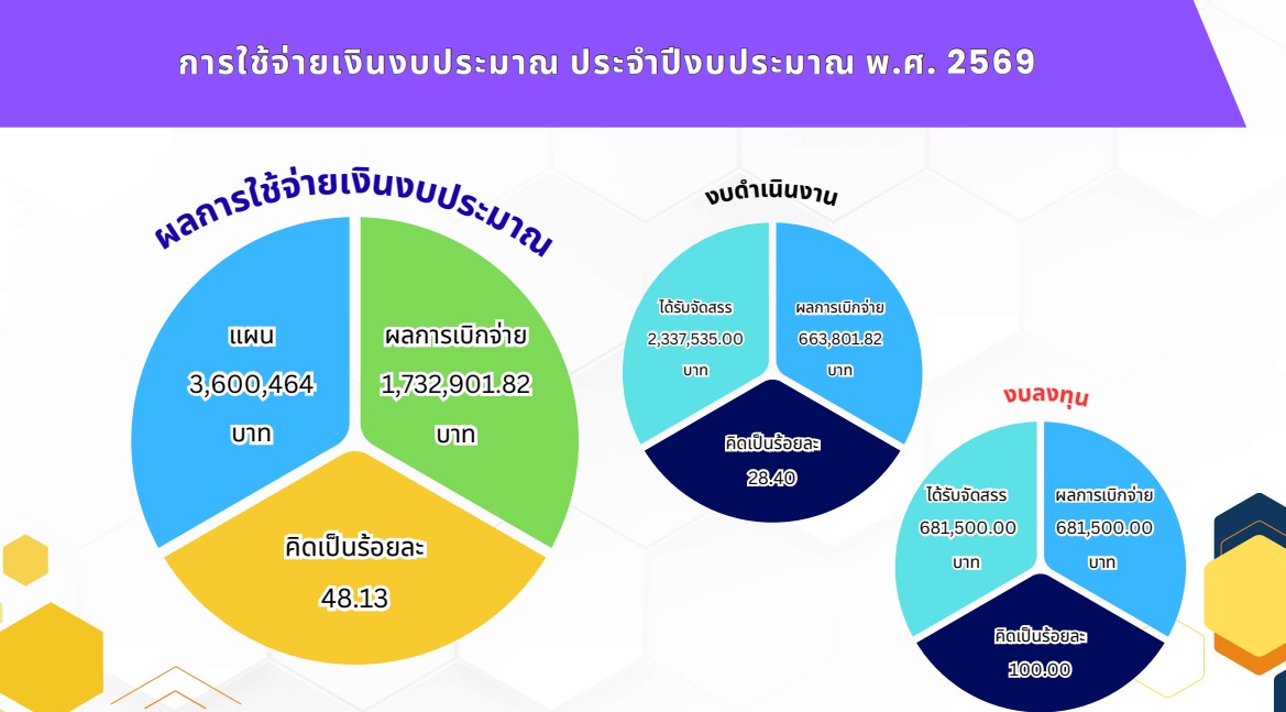title - หัวหน้าผู้ตรวจราชการ ส.ป.ก. (เขต 3,15 และ 16) ประชุมตรวจติดตามความก้าวหน้าการดำเนินงานตามแผนงานตรวจราชการ ประจําปีงบประมาณ 2569 รอบที่ 1 จังหวัดแม่ฮ่องสอน ผ่านระบบการประชุมทางไกลออนไลน์ (Zoom Meeting)